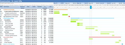 Task Dependencies - Gantt Excel