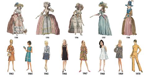 American Fashion History Timeline - History Of Women S Fashion Style ...