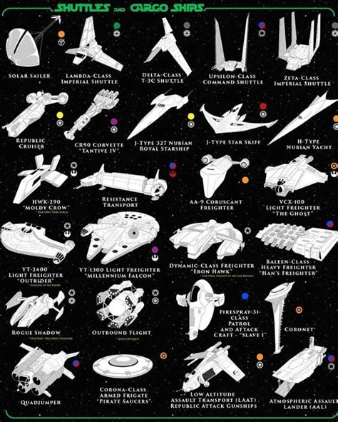 Star Wars Ships and Vehicles (3/4) - Star Wars | Star wars ships, Star ...