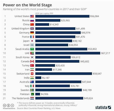 US News Ranks Pakistan Among World's 20 Most Powerful Nations | Pakistan Defence