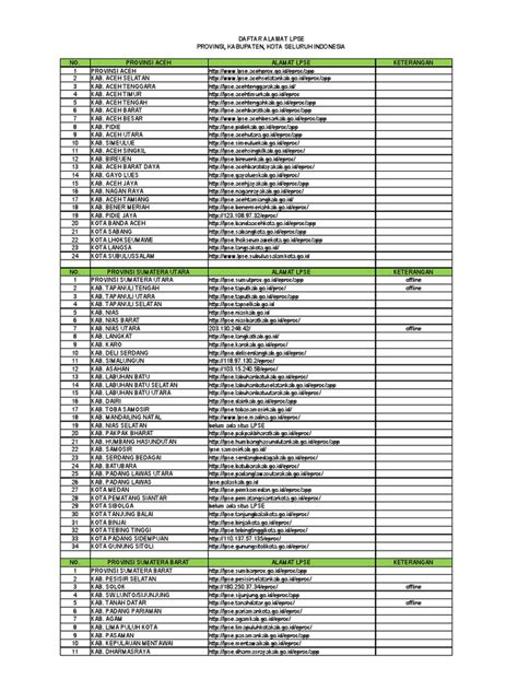 Daftar Alamat Lpse | PDF