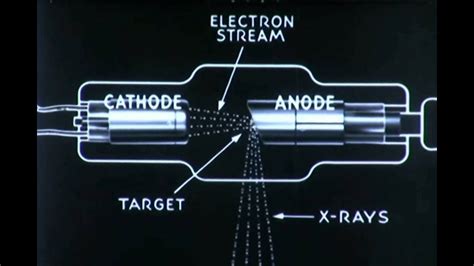 Dr. William D, Coolidge, General Electric scientist and inventor of the hot-cathode x-ray tube ...