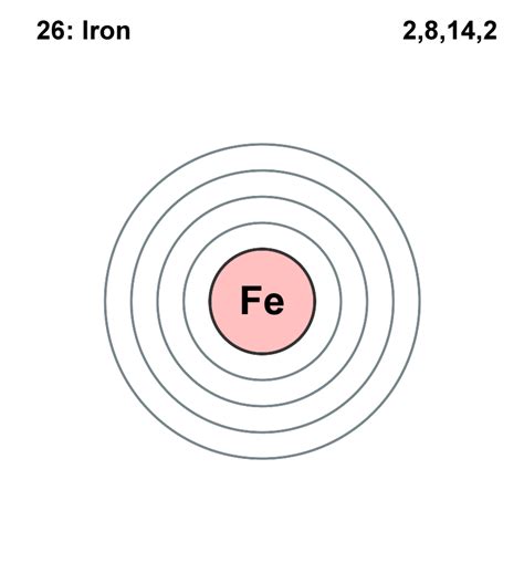 Iron Material in The Spaceport | World Anvil