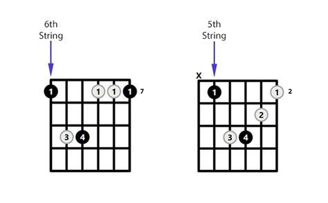 Bm Chord on the Guitar (B Minor) – 10 Ways to Play (and Some Tips/Theory)