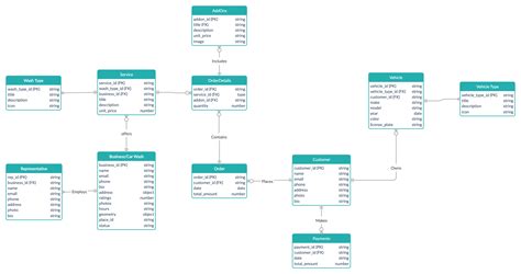 mongodb - NoSQL - Database Design: How To Properly Design Or Represent ...