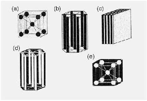 Nuclear “pasta.” The darker regions show the liquid phase, in which... | Download Scientific Diagram