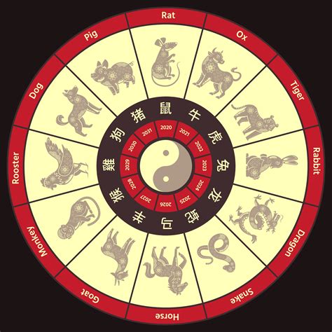 Junishi: Signs of the Zodiac | KCP International