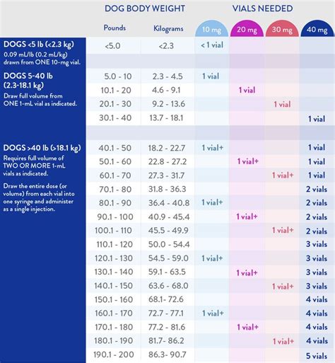 gabapentin dosage for cats by weight chart Cephalexin dosage for cats