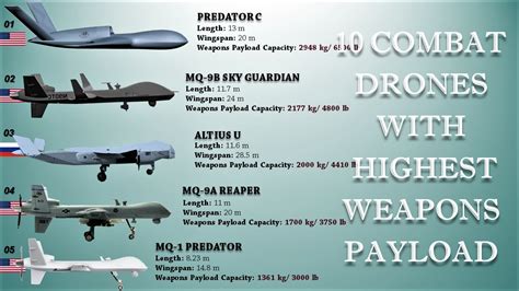 How much does it cost to build a military drone - kobo building