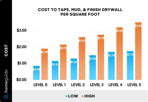 Homewyse Ceiling Drywall Replacement | Shelly Lighting