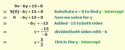 Find the x- and y- intercept of a linear equation