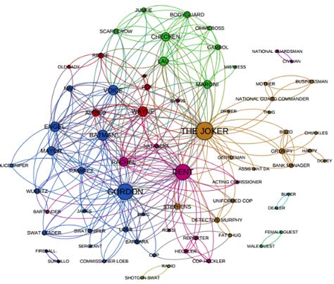 Graph Neural Networks: An overview | by Sergios Karagiannakos | Towards ...