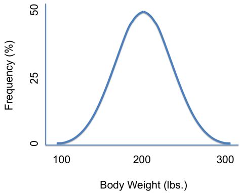 Probability Density Function/Probability Distribution Function ...