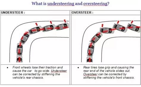 10+ Roll Steer Calculation - BonganiLawi