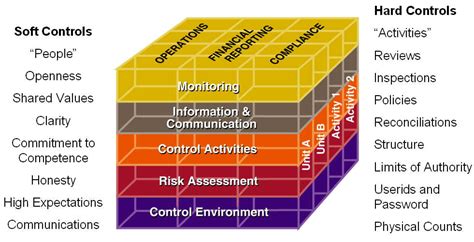 CSQA: KC 9.2.2 - COSO Enterprise Risk Management (ERM) Model