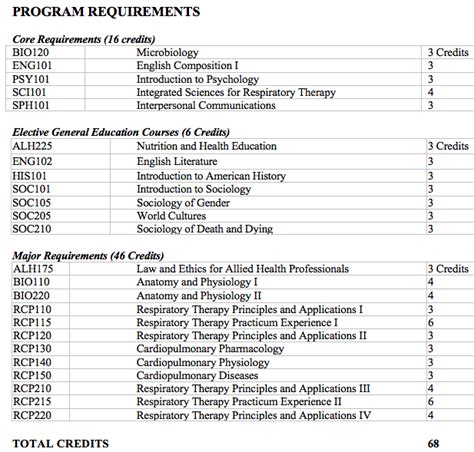 Respiratory Therapy - Mandl - The College of Allied Health