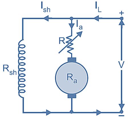 What is Armature Control Method of DC Motor? Working Principle, Diagram ...