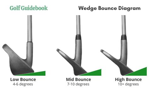 Wedge Bounce Explained: In Simple Terms Images | atelier-yuwa.ciao.jp