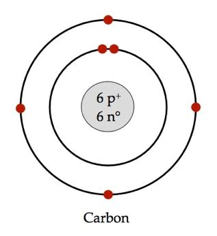 Bohr Rutherford Diagram Nitrogen