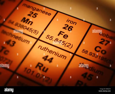 Periodic table hi-res stock photography and images - Alamy