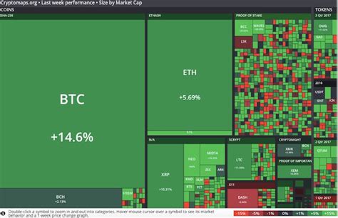 Bitcoins: This Interactive Map Lets You Track the Price of Any Cryptocurrency