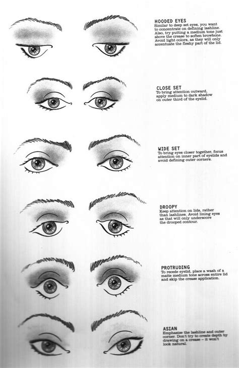 Mary Kay - Eye Products | Skin makeup, Eye makeup, Eye shape chart