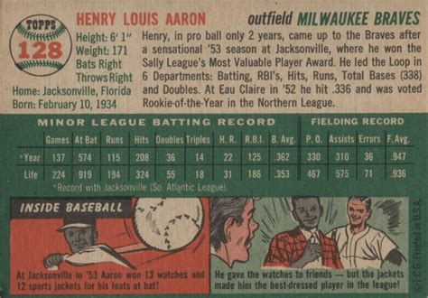 Hank Aaron Rookie Cards: The Ultimate Collector’s Guide - Old Sports Cards