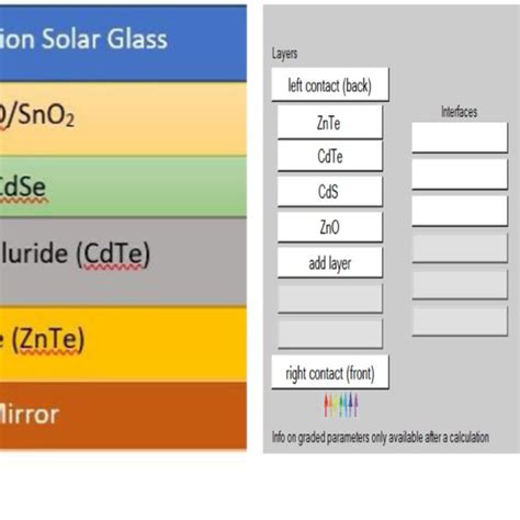 Schematic diagram of thin film | Download Scientific Diagram