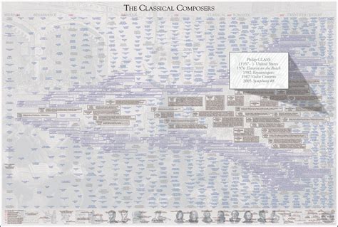 Classical Composers Poster