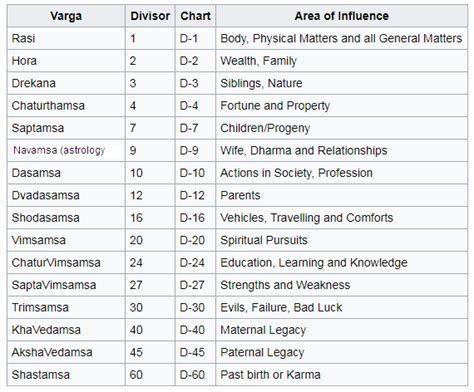 Vedic Astrology Birth Chart Nakshatra Generate Free Vedic Birth Chart | Hot Sex Picture