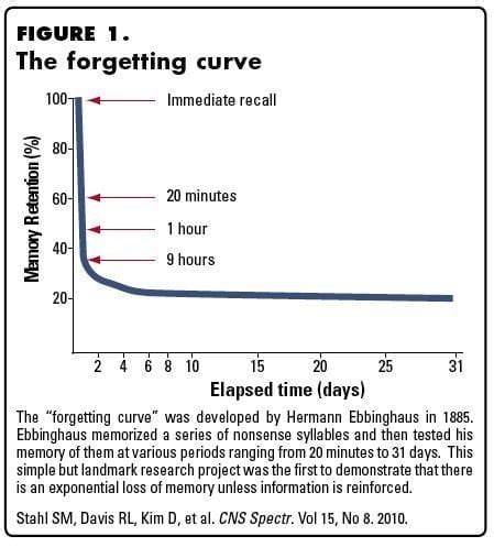 Learning by Spaced Repetition • LITFL • SMILE2