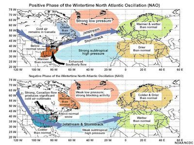 Atlantic Ocean - Climate