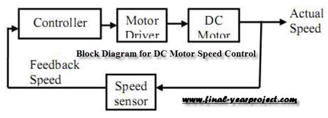 Motor Control Circuit Block Diagram - Wiring23