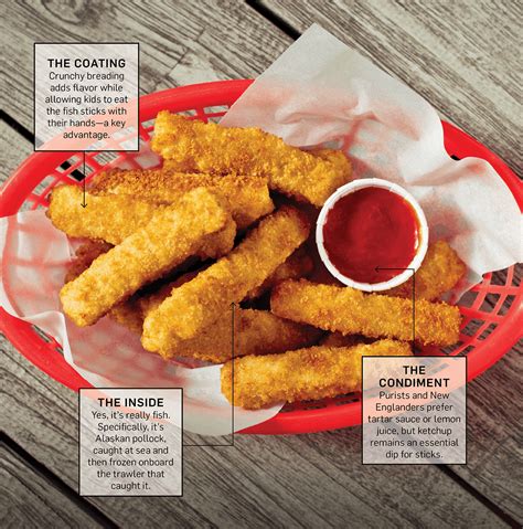 Why Gorton’s Fish Sticks Make America So Nostalgic