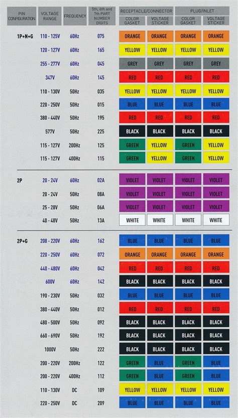 Low Voltage Color Chart