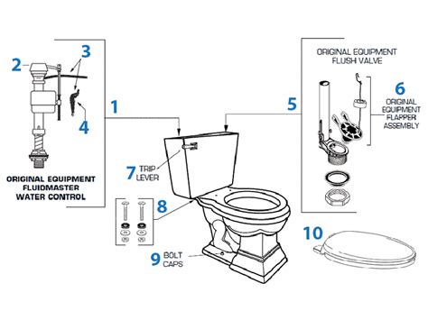 American Standard Toilet Repair Parts for Town Square Series Toilets