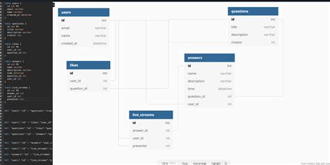 Database schema design implementation feedback – Unix Server Solutions