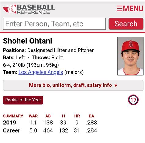 大谷翔平 ⚾ Ohtani Shohei on Twitter: "Shohei Ohtani Baseball Ref stats 🤗 1. ...