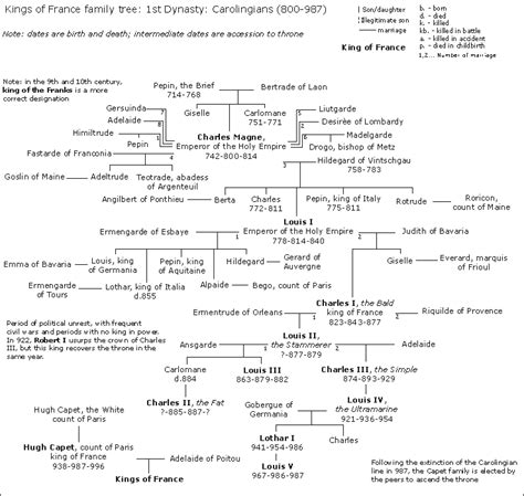 French monarchs family tree - Academic Kids