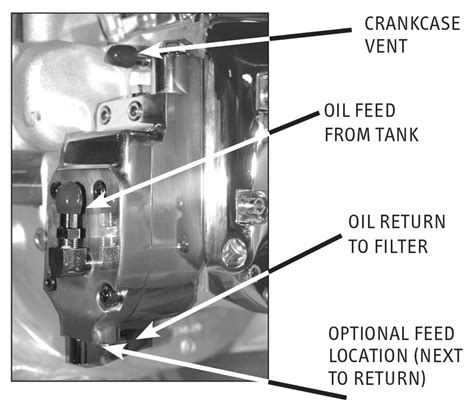 Shovelhead Points Wiring Diagram - Wiring Diagram