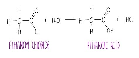 Carboxylic acids and esters — the science sauce