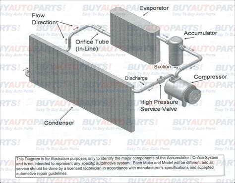 AC Accumulator Orifice Tube System Layout - HowTo