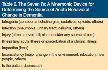 Caring for the Patient With End-Stage Dementia