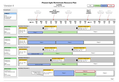 Agile Resource Plan Template (Visio)