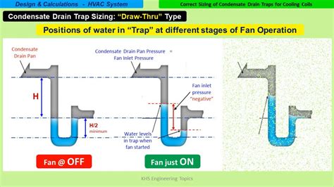 A Trap in the Condensate Line Prevents - Madalynn-has-Wolfe