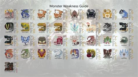 Monster Hunter World Player Creates Visual Monster Weakness Guide