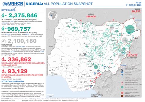 Nigeria: All Population Snapshot (As of 31 March 2023) - Nigeria ...