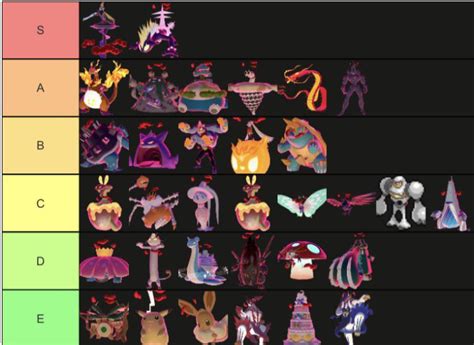 Tier list of all gigantamax Pokemon : r/MandJTV