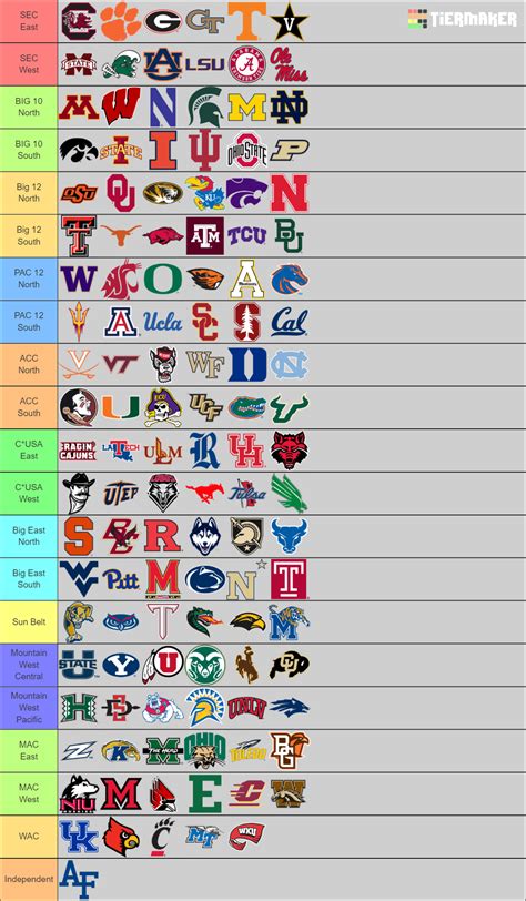 Ncaa Tournament 2023 By Conference - Image to u