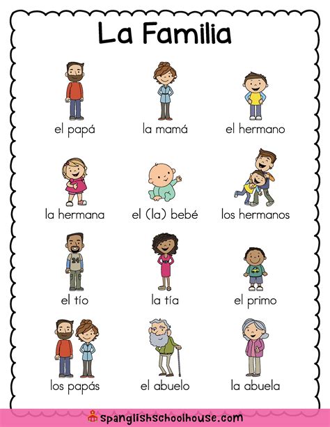 La Familia: Family Vocabulary in Spanish | Learning spanish, Preschool spanish, Spanish lessons